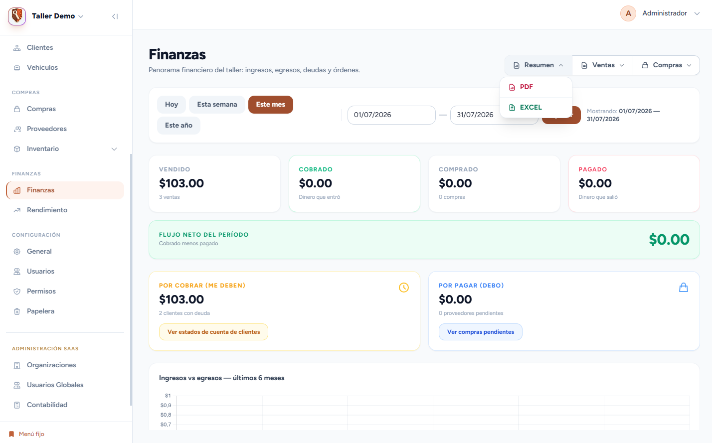 Panel de finanzas en Repara